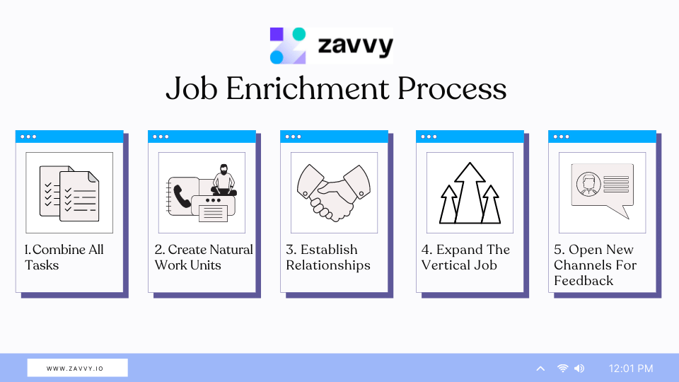 What is Job Enrichment Definition, Strategy, and Examples Zavvy